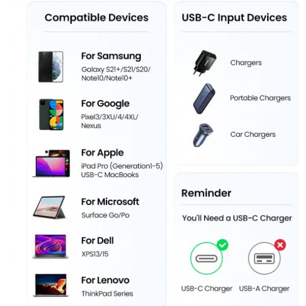 Фото - Кабель синхронізації даних UGREEN US535 USB-C to USB-C 240W PD Fast Charging 2m Space Gray (90440)