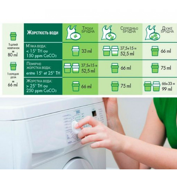 Фото - Гель для прання L'Arbre Vert Запасний блок Інтенсивна свіжість 1,53 л (3450601046438)