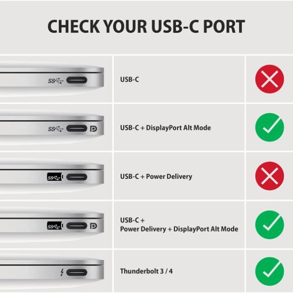 Фото - Кабель AXAGON RVC-DPC USB-C-DisplayPort 1.8м Black (RVC-DPC)