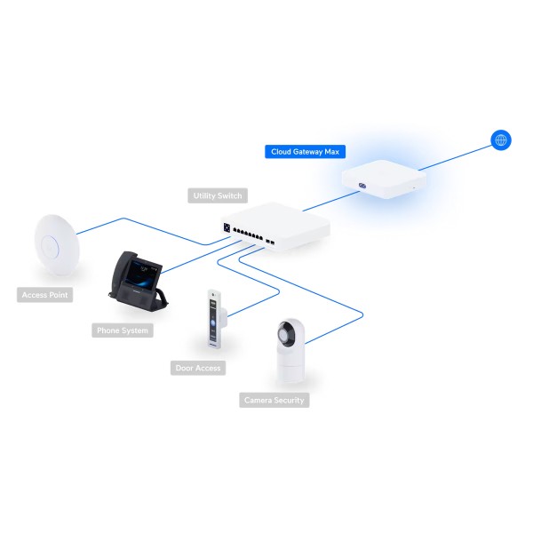 Фото - Маршрутизатор VPN Ubiquiti UCG-MAX