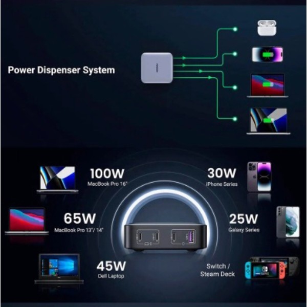Фото - Мережевий зарядний пристрій UGREEN CD328 4xUSB 100W GaN 3хUSB-C+USB-A (90928)