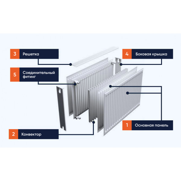 Фото - Радіатор опалення Terra Teknik 22 тип 500х600 бок.підключення