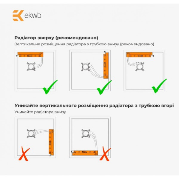 Фото - Водяна система охолодження EKWB EK-Nucleus AIO CR360 Lux D-RGB - White (3831109897850)