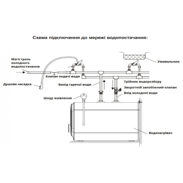 Фото - Водонагрівач Willer PU10RF-Cubus