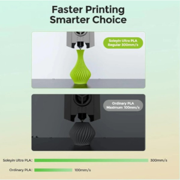 Фото - Нитка для PLA-картриджа Creality ULTRA Filament 1.75 мм мигдально-фіолетовий (3301010507)