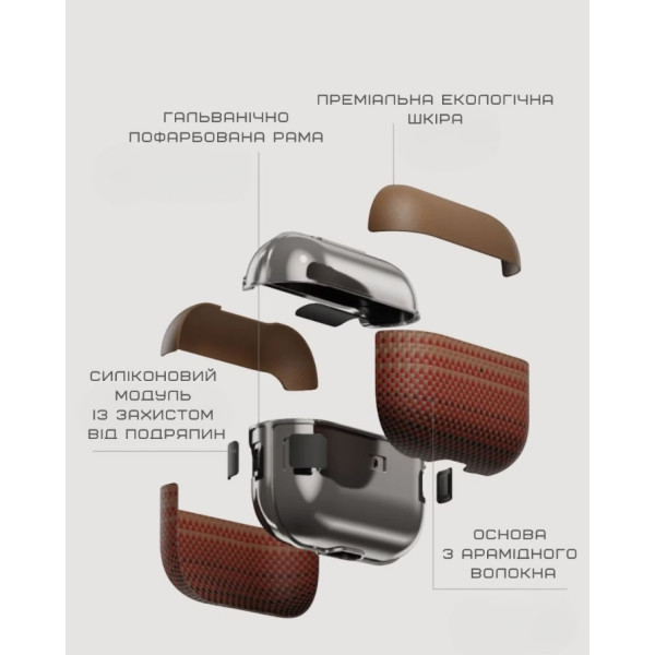 Фото - Чехол для наушников Pitaka Aramid Fiber Magnetic Case Sunset for Airpods Pro 2nd Gen (APM2402)