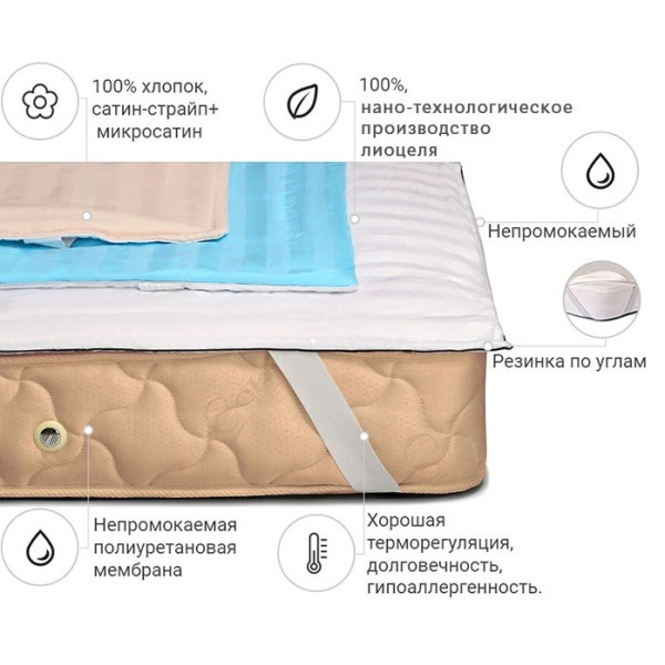 Фото - Наматрацник MirSon Carmela Тенсель (Modal) Waterproof 317/2 160x190 см (2200000381446)