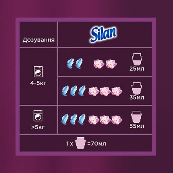 Фото - Ополіскувач для білизни Silan Ароматерапія Казковий Лотос 1,45 л+Захоплюючий Франджіпані 1,45 л