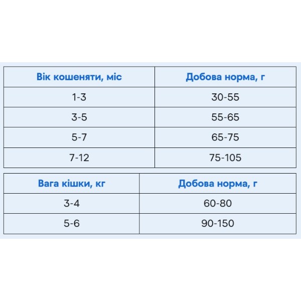 Фото - Сухой корм Brit Premium by Nature для котят с курицей 800 г (8595602553037)
