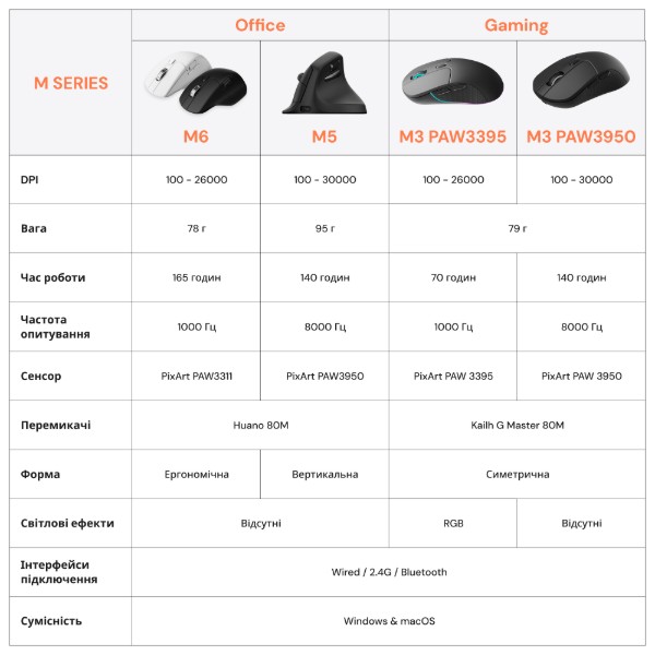 Фото - Мышь беспроводная Keychron M3-A23 Black (M3-A23)