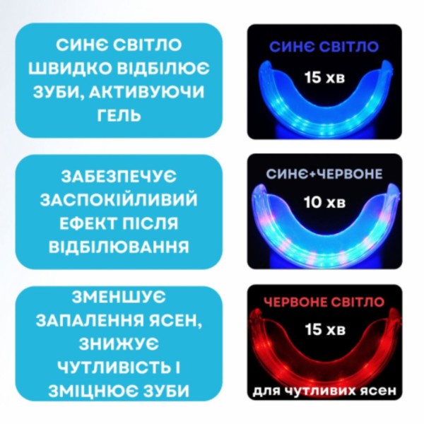 Фото - Зубна капа AIMED Smile Kit Pro 3 шт. (AI-SmileKit_set_1)