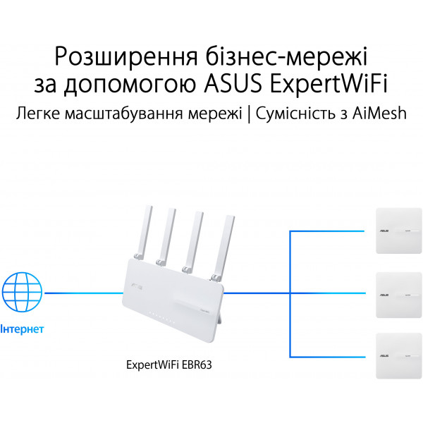 Фото - Точка доступа Asus ExpertWIFI EBA63