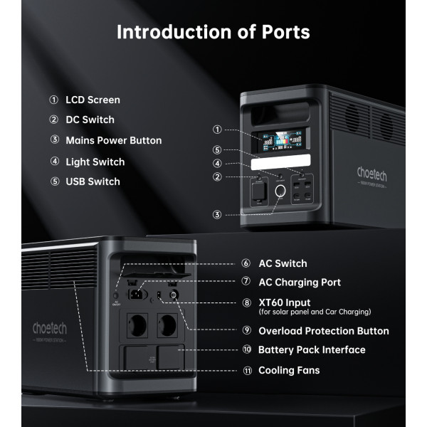 Фото - Зарядная станция универсальная Choetech 1800Вт (BS065-EU-BK)
