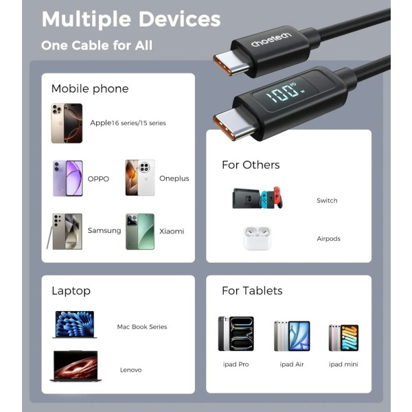 Фото - Кабель Choetech PD100W USB-C to USB-C 1.8m (XCC-1063)