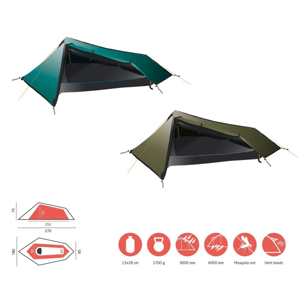 Фото - Палатка Grand Canyon Richmond 1 Capulet Olive (330024)