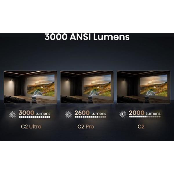 Фото - Проектор Hisense C2-ULTRA