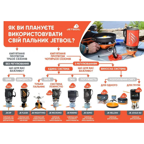 Фото - Пальник газовий Jetboil Micromo Carbon (JB MCMCB)