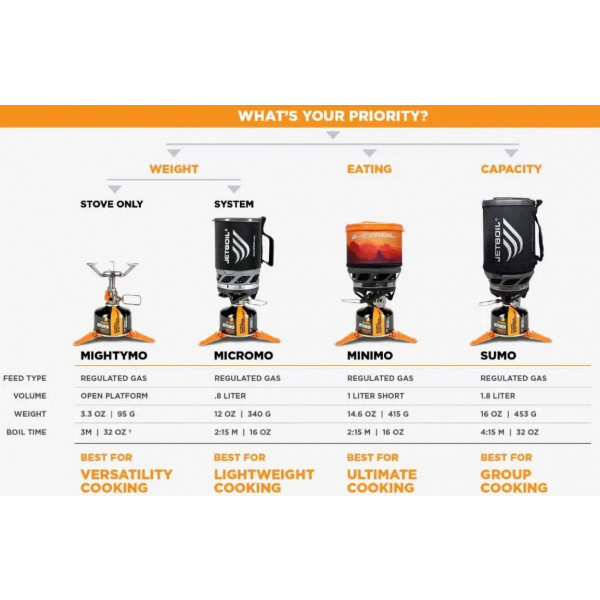 Фото - Пальник газовий Jetboil Minimo Carbon (JB MNMCB)