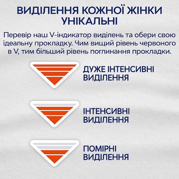 Фото - Прокладки гігієнічні Libresse Maxi Normal Wing 10 шт. (7310790088137)