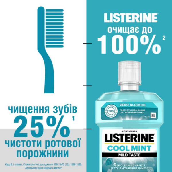 Фото - Ополіскувач для порожнини рота Listerine Свіжа м'ята 250 мл (3574661021768)