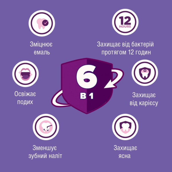 Фото - Ополіскувач для порожнини рота Listerine Total Care 250 мл (3574661057071)