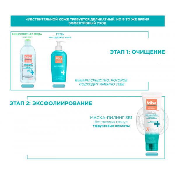 Фото - Гель для умывания Mixa Очищающий д/чувствит.кожи лица 200 мл