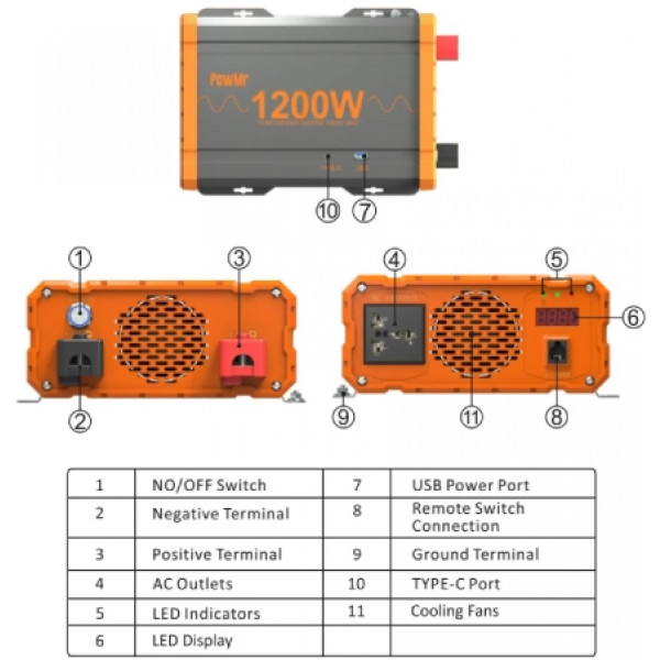 Фото - Інвертор автомобільний PowMr 24V 220V 2000W (POW-HV2K-24V)