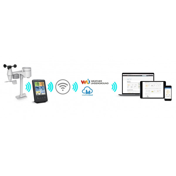 Фото - Метеостанція Sencor SWS9898WIFI