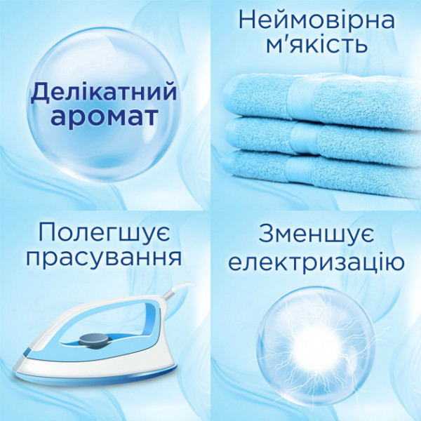 Фото - Ополіскувач для білизни Silan Сенситив 1.8 л