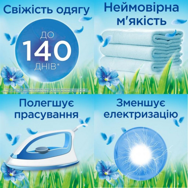 Фото - Ополіскувач для білизни Silan 
Небесна свіжість 900 мл (9000101379884)
