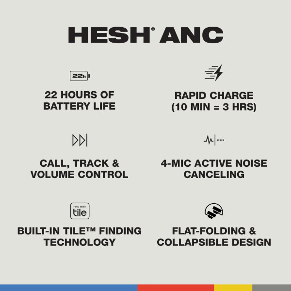 Фото - Навушники накладні бездротові Skullcandy Hesh ANC Preppy Sage (S6HHW-S795)