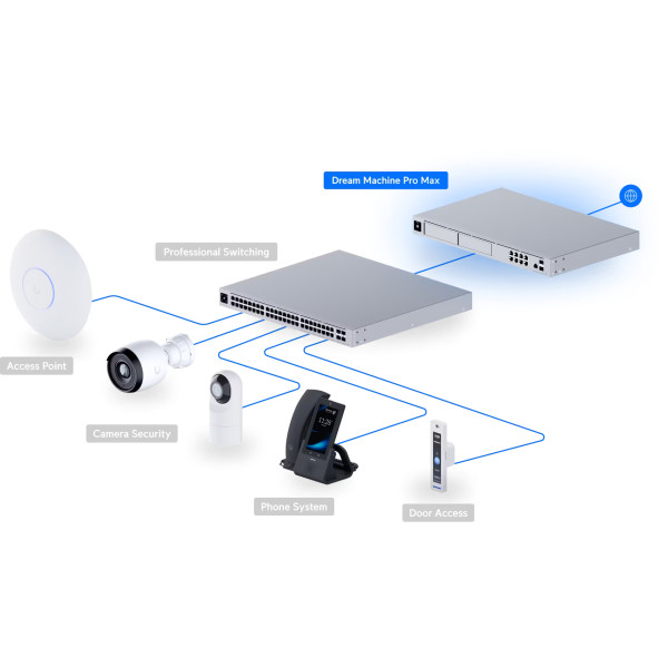 Фото - Коммутатор локальної мережі (Switch) Ubiquiti UDM-PRO-MAX з функцією маршрутизації