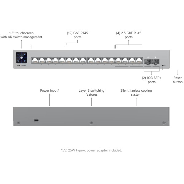 Фото - Коммутатор локальной сети (Switch) Ubiquiti USW-PRO-MAX-16