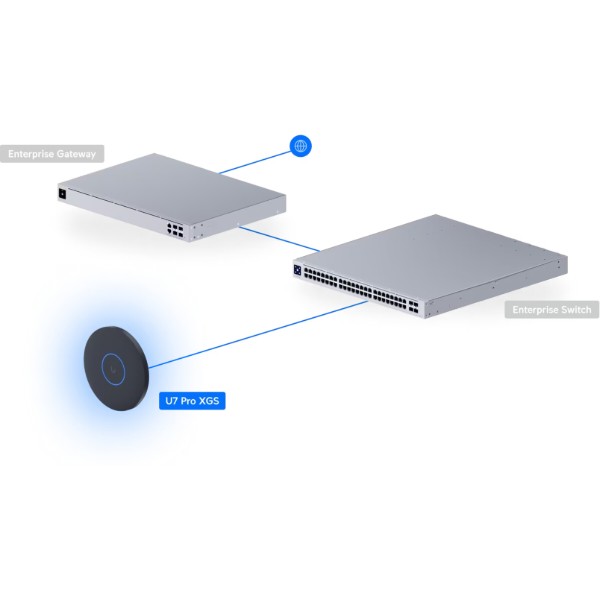Фото - Точка доступу Ubiquiti U7-PRO-XGS-B