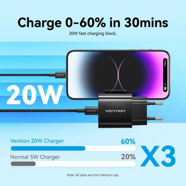 Фото - Сетевое зарядное устройство Vention 1xUSB-C 20W + USB-C cable М-М White (G16W0-EU)