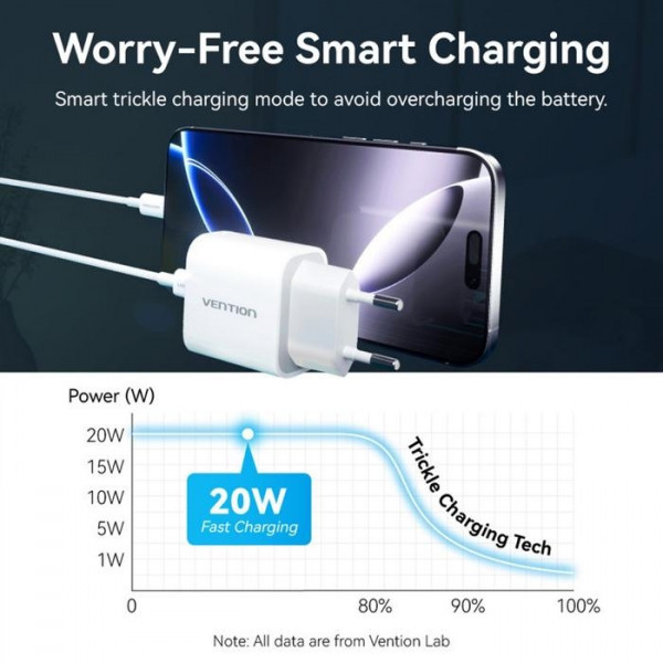 Фото - Сетевое зарядное устройство Vention 1xUSB-C 20W + USB-C to Lightning cable М-М White (G17W0-EU)