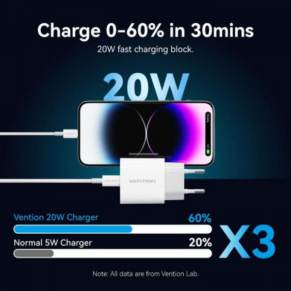Фото - Сетевое зарядное устройство Vention 1xUSB-C 20W + USB-C to Lightning cable М-М White (G17W0-EU)