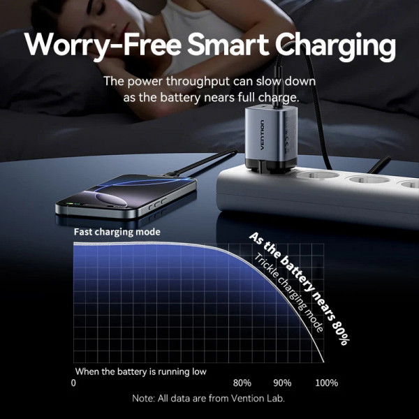 Фото - Сетевое зарядное устройство Vention 2xUSB-C 45W PD3.0/QC/GaN + USB-C cable М-М (TZ-FCDH0-EU)