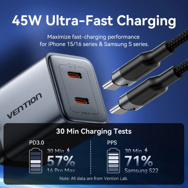 Фото - Сетевое зарядное устройство Vention 2xUSB-C 45W PD3.0/QC/GaN + USB-C cable М-М (TZ-FCDH0-EU)
