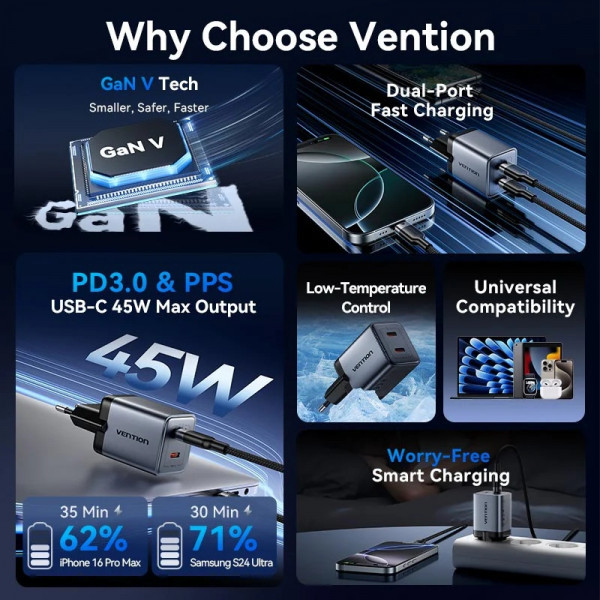 Фото - Сетевое зарядное устройство Vention 2xUSB-C 45W PD3.0/QC/GaN + USB-C cable М-М (TZ-FCDH0-EU)