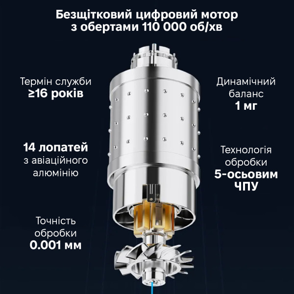 Фото - Фен Xiaomi Showsee A16 White (AP16-W)