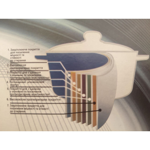 Фото - Кастрюля TALKo 3 л (А3003)