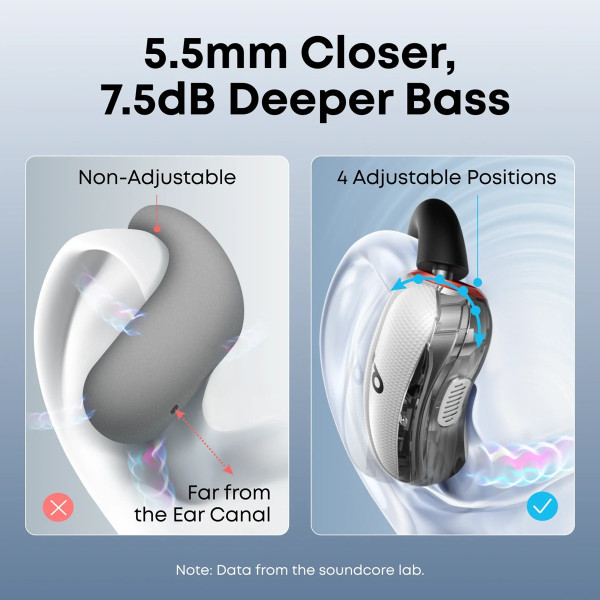 Фото - Наушники вкладыши беспроводные Anker SoundСore V40i White (A3878G21)