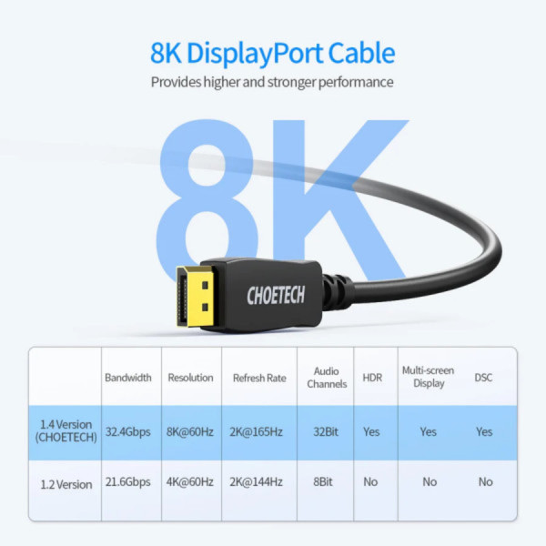 Фото - Кабель Choetech DisplayPort M - M 2.0 м V1.4 8K 60Hz (XDD01-V1-BK)