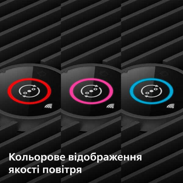 Фото - Очищувач повітря Philips AC0850/11