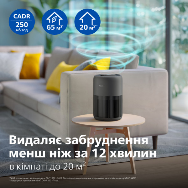 Фото - Очиститель воздуха Philips AC0951/13