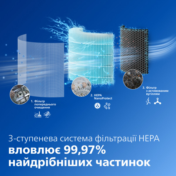 Фото - Очиститель воздуха Philips AC3420/10