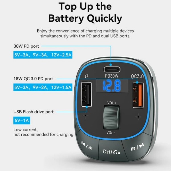 Фото - FM модулятор Vention PD 54W 3-Port USB (C+A+A) LED/USB (FFLB0)
