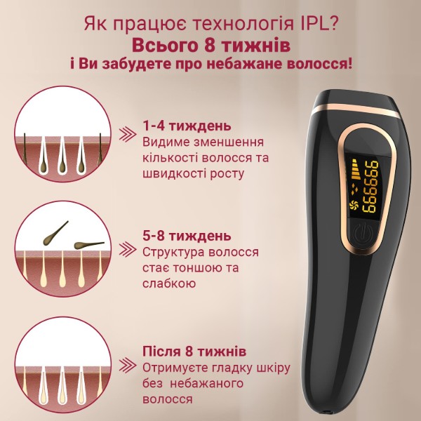 Фото - Фотоепілятор AIMED Silk Skin IPL Intensed Pulse Light (AI-Silk1wh)