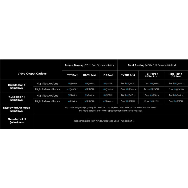 Фото - Сетевое зарядное устройство Anker Prime Docking Station, 14-in-1, 8K, Thunderbolt 5 (A83B53A1)